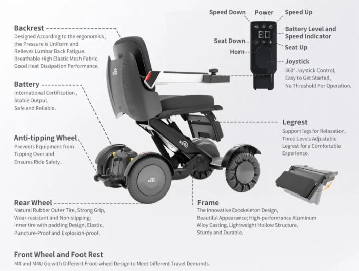 MS XSTO - M4 Robot Power Wheelchair - Image 10
